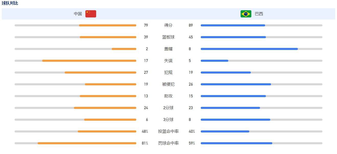 这就是为什么他们很高兴从格拉纳达签下萨拉戈萨。